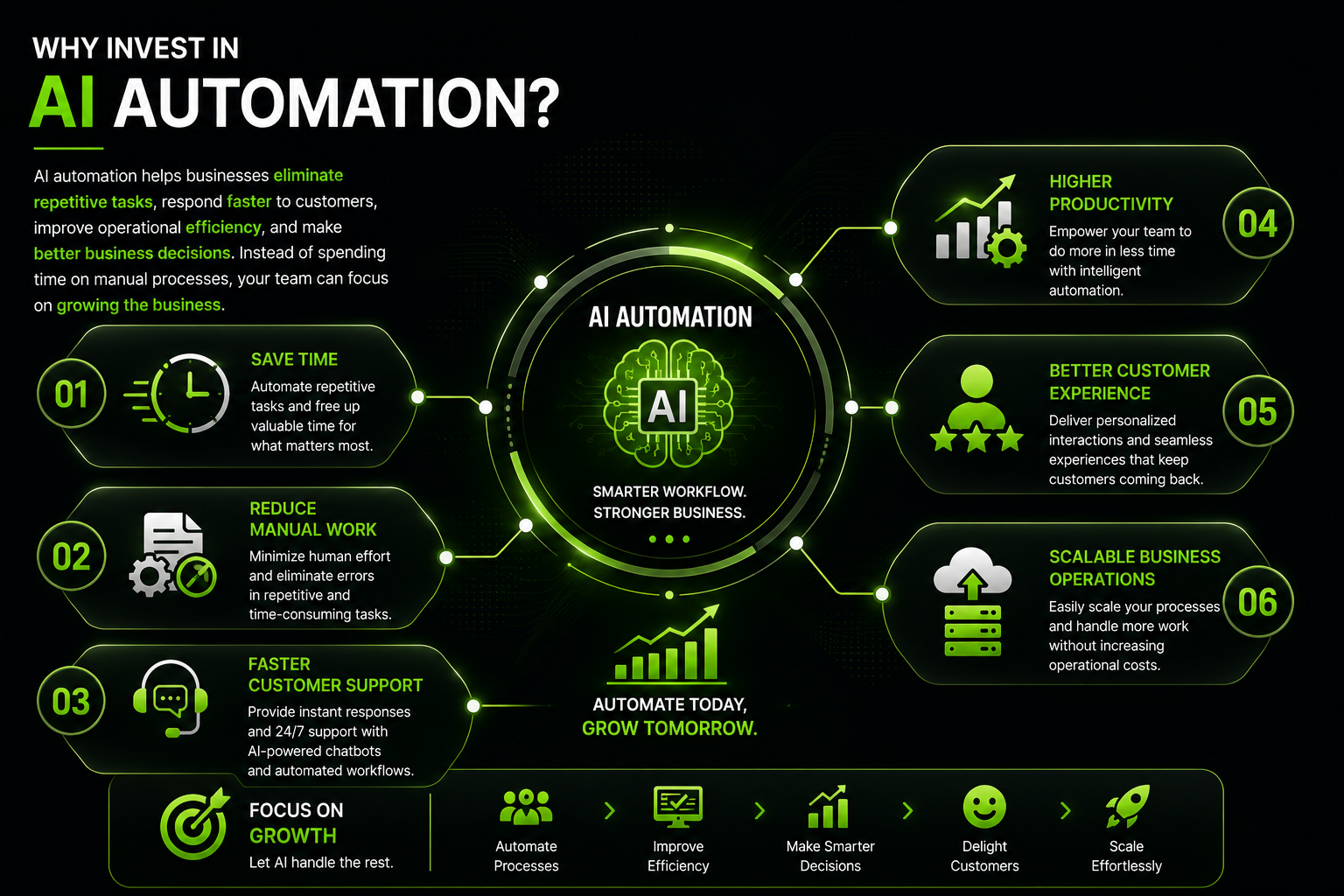 AI Automation by digitaliseBiz