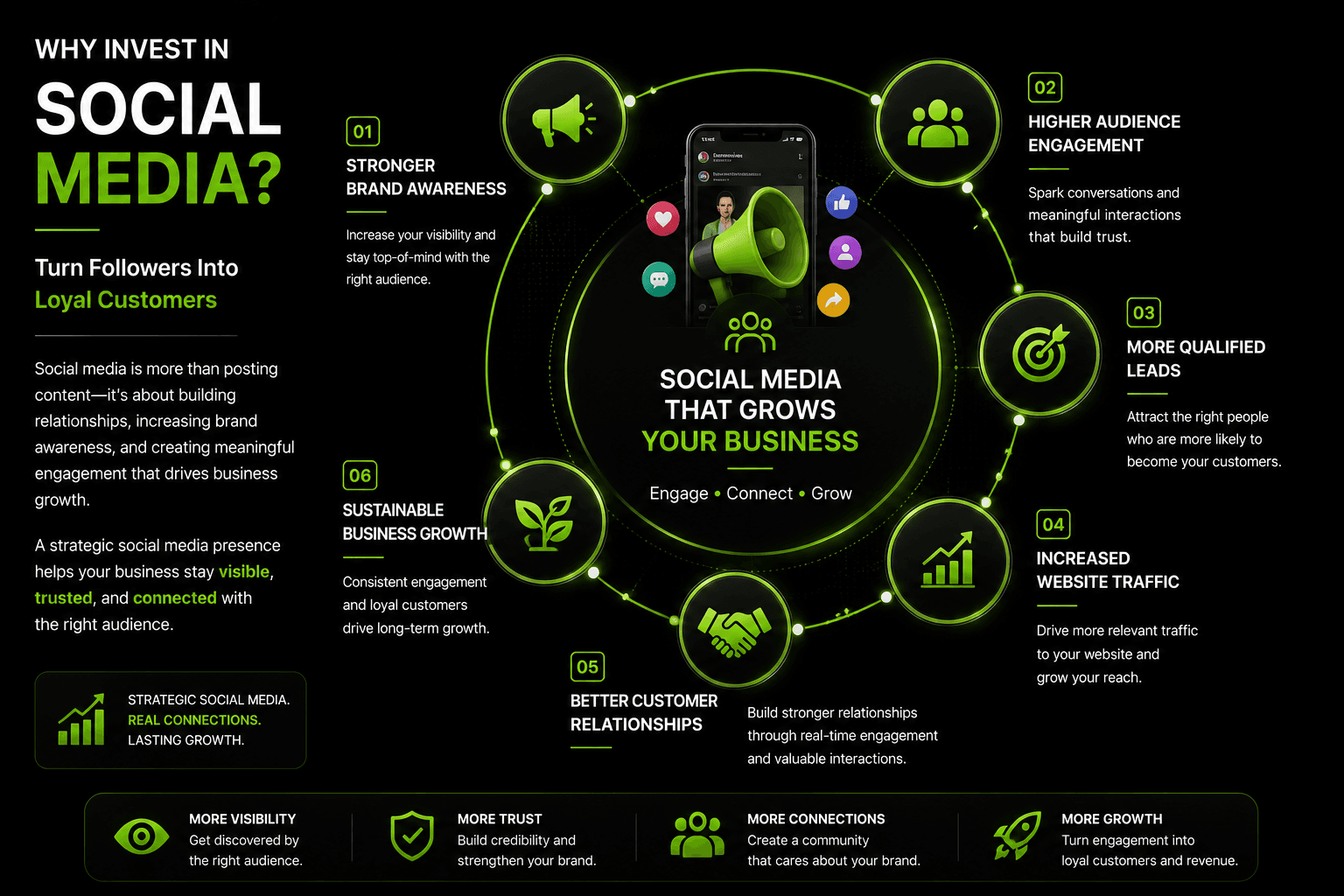 Social Media Management Services
