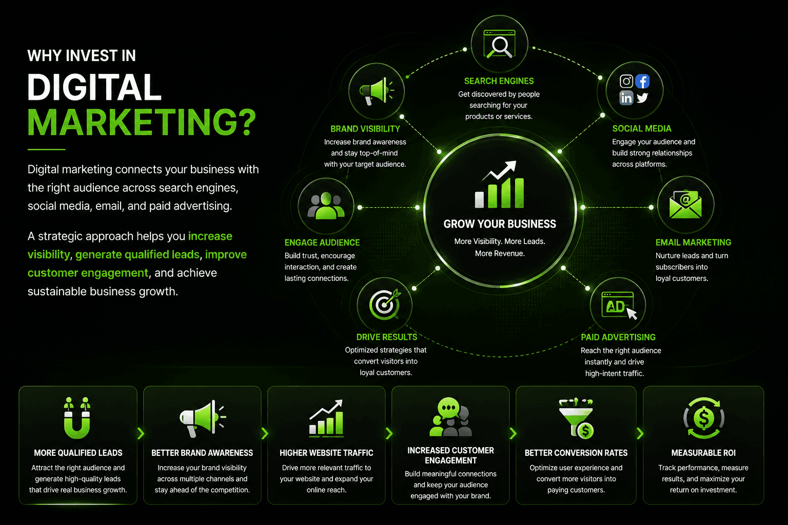Digital marketing service