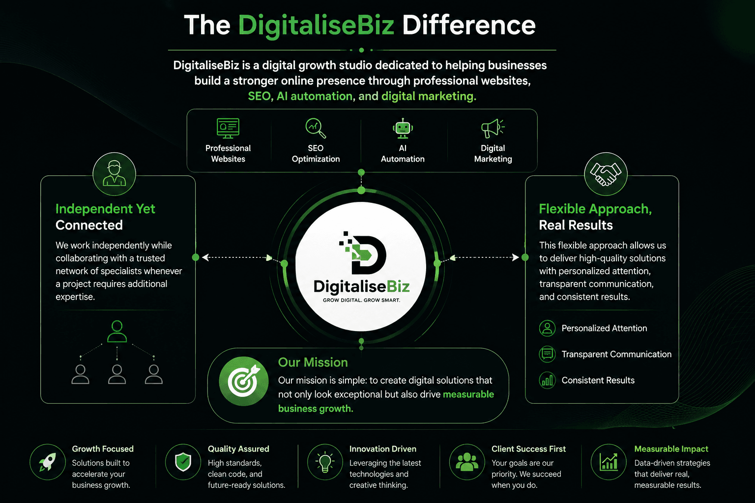 About DigitaliseBiz