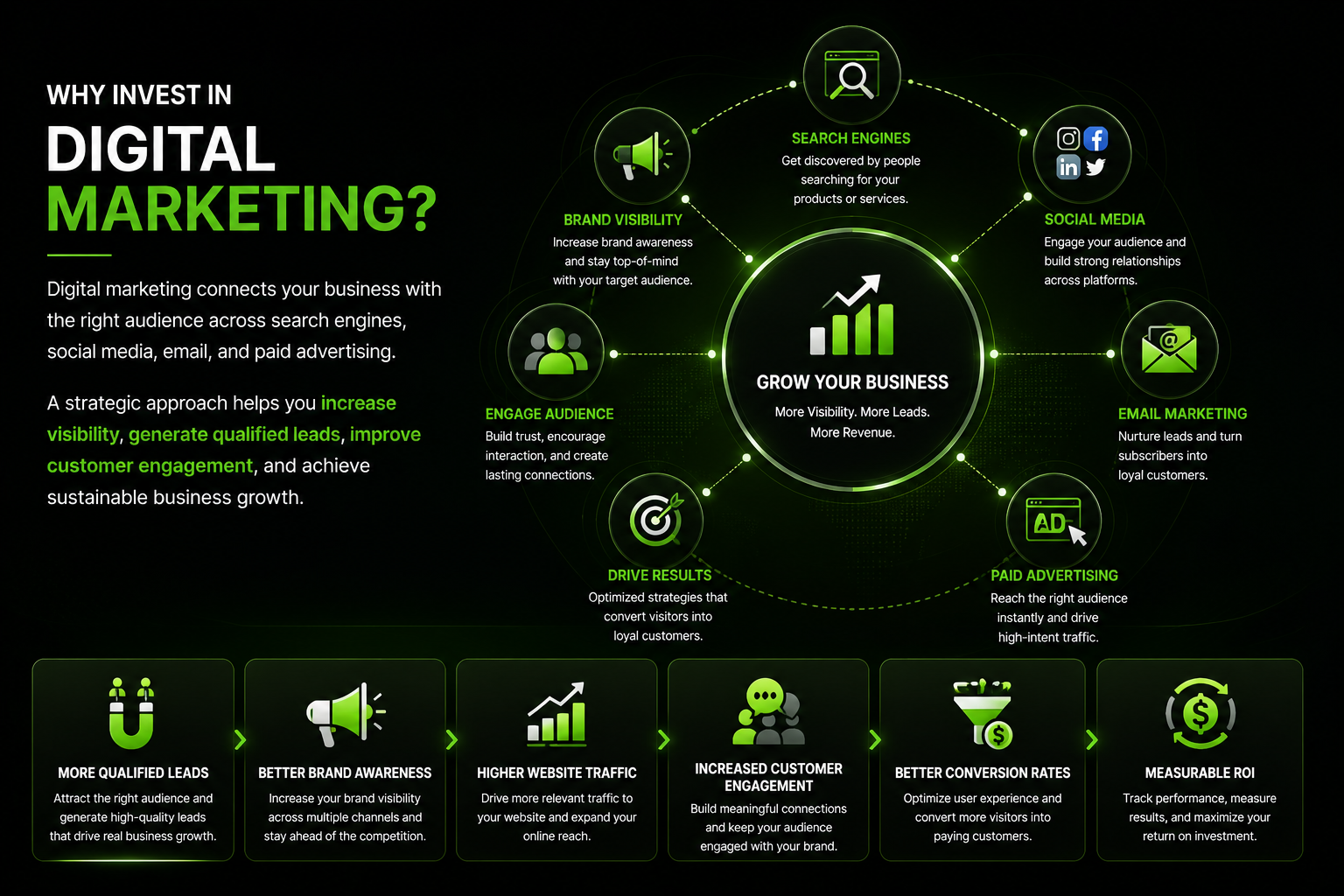 Digital marketing service