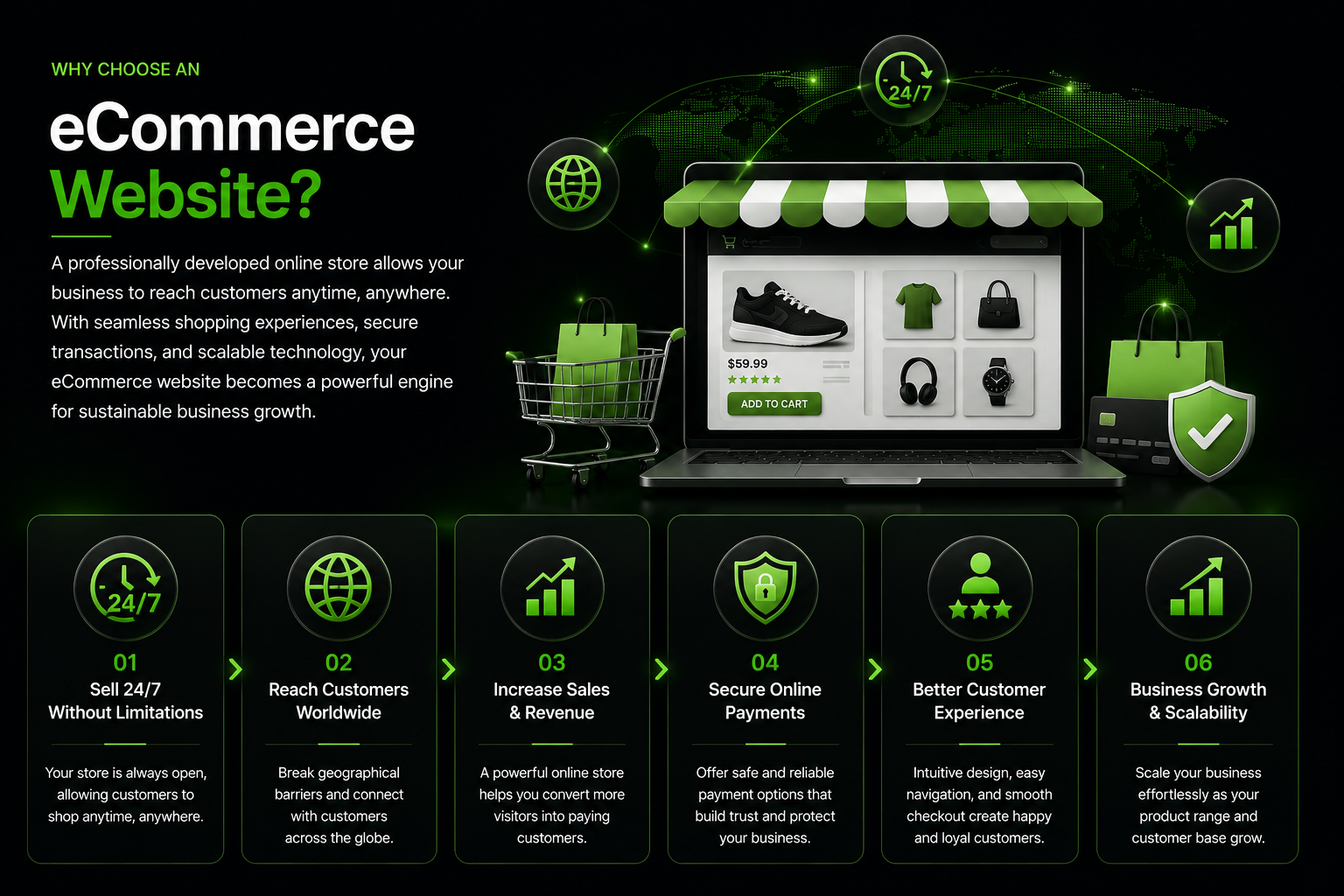eCommerce services and benefits