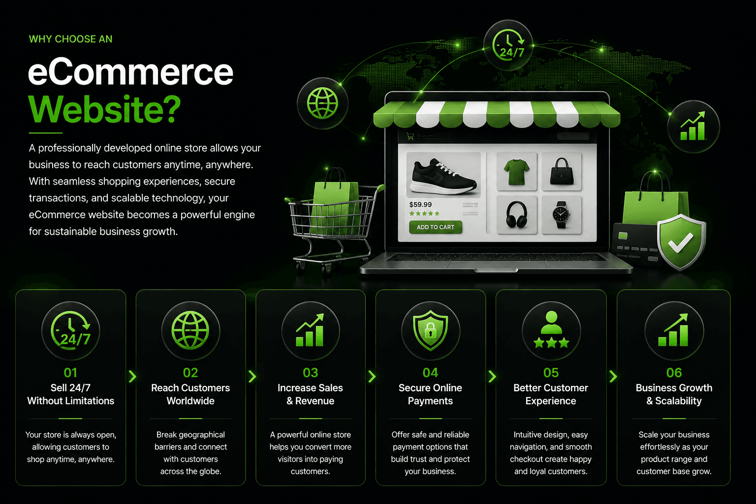 eCommerce Development Services