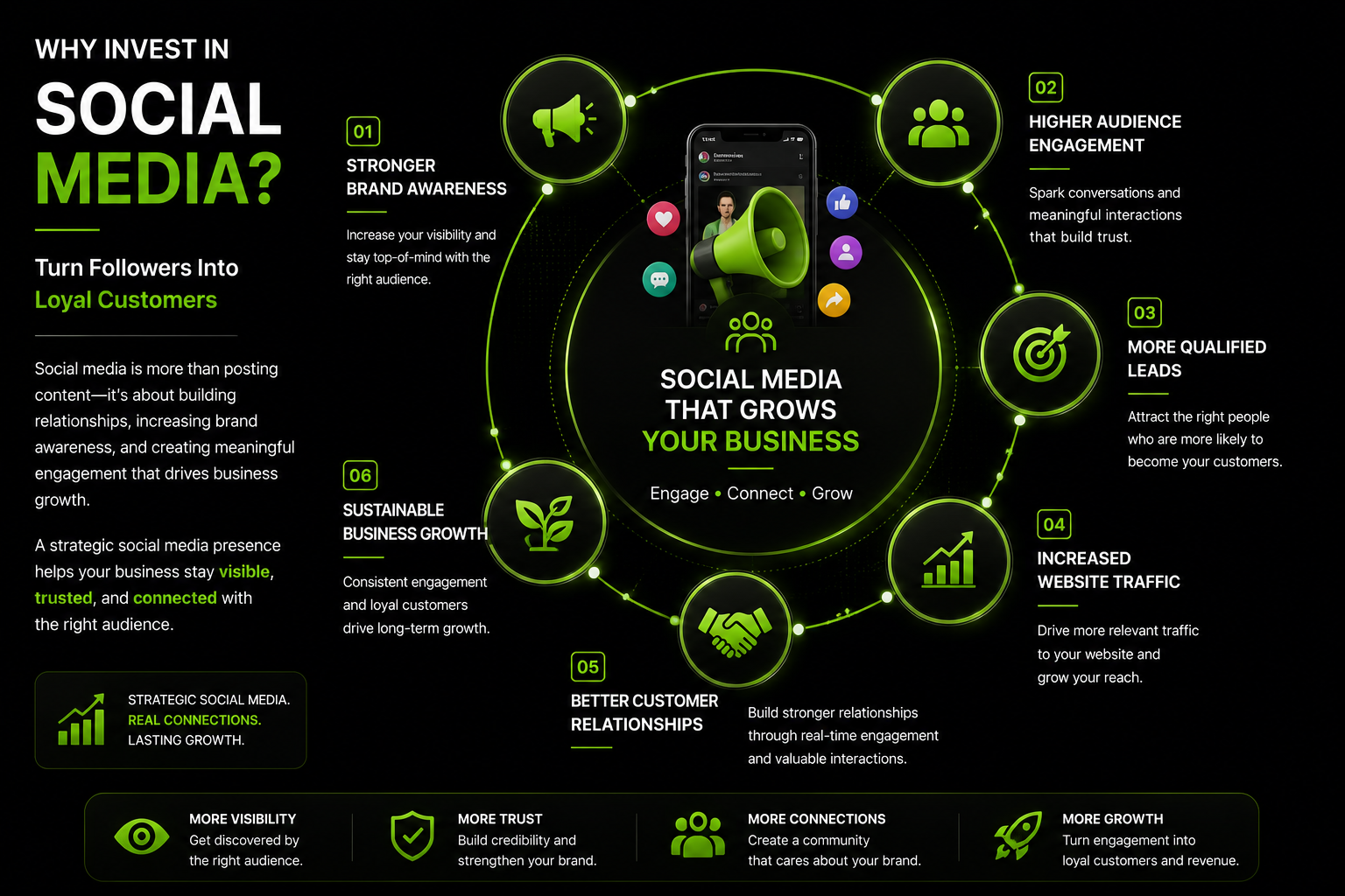 social media management services