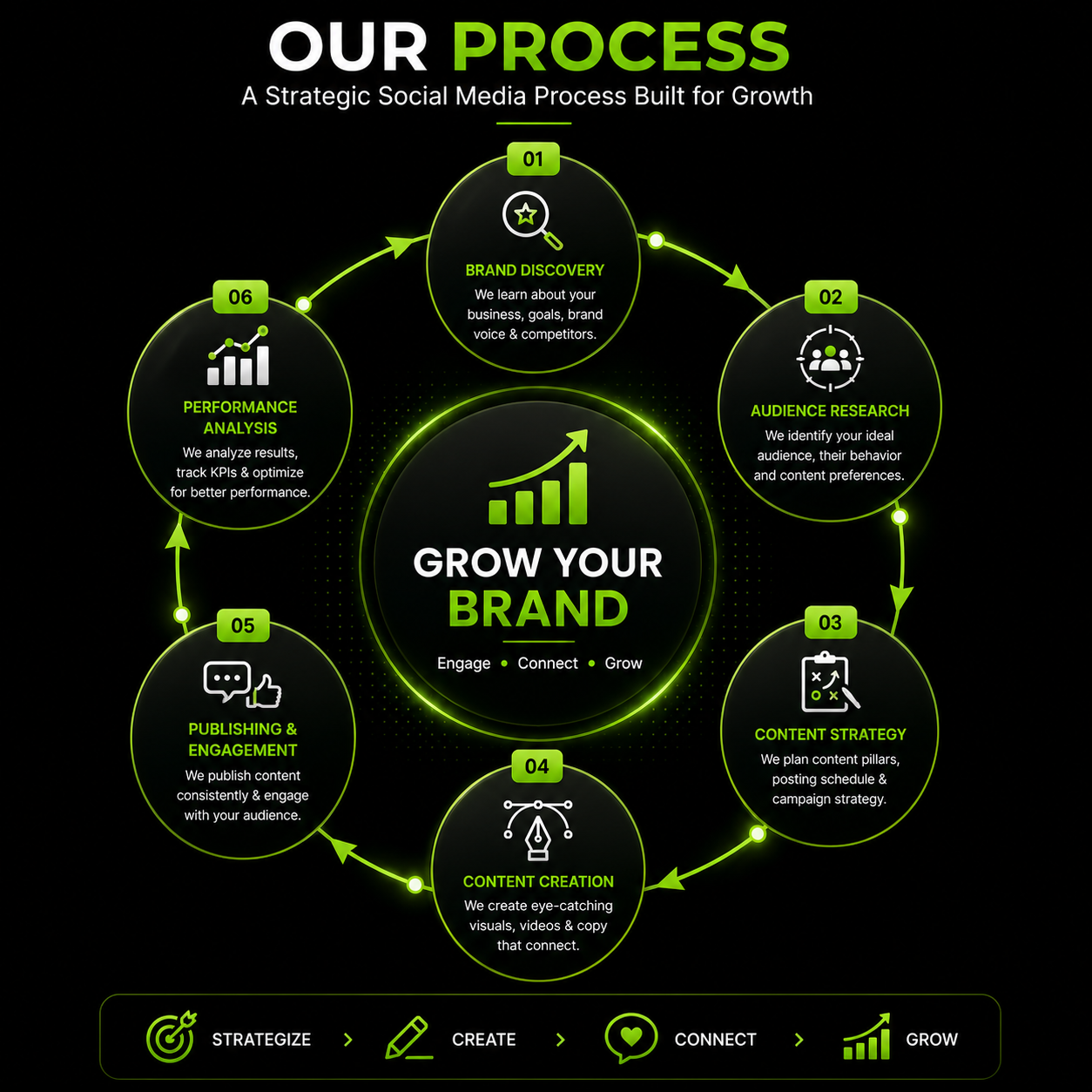 Social media management service by DigitaliseBiz